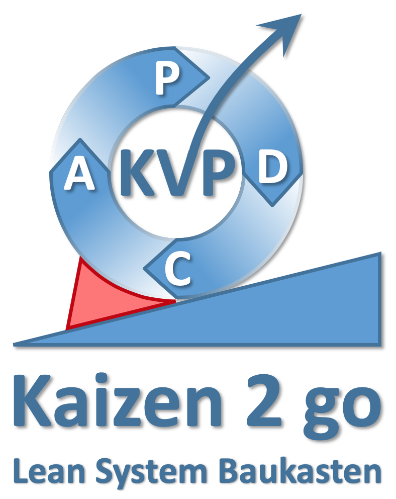 Kaizen2go Lean System Baukasten
