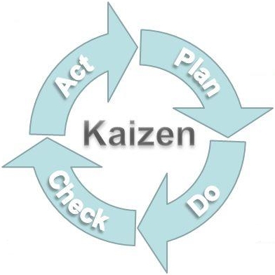 lean-pdca